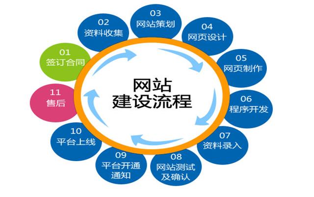 沈陽網(wǎng)站建設(shè)要關(guān)注哪些細節(jié)？